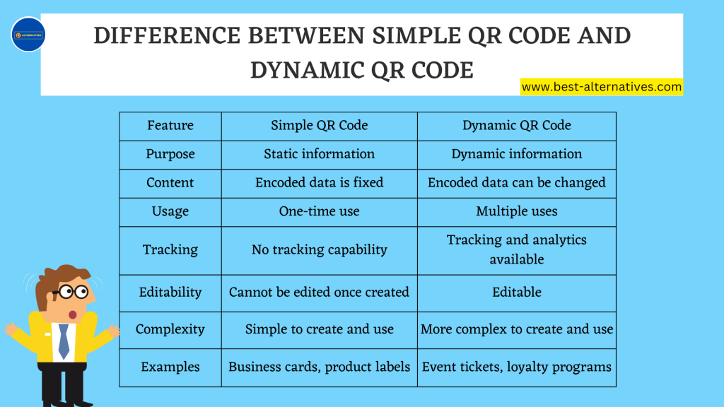 Difference Between Simple QR Code and Dynamic QR Code