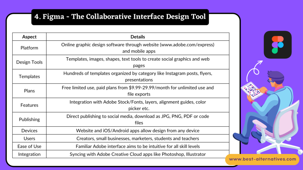 Best Apps To Create Designs